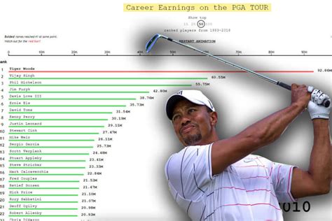 Tiger Woods News, Stats, Career Results, Family History .